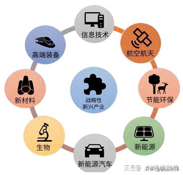 产业并购整合,释放协同价值(产业整合和并购重组是一回事吗?)-第2张图片-战略资本商业服务 产业并购整合,释放协同价值(产业整合和并购重组是一回事吗?)-第2张图片-战略资本商业服务